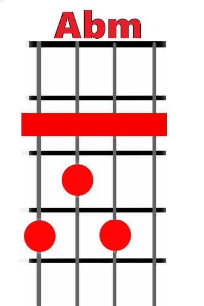 Abm(2)