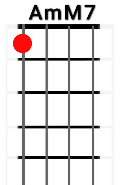 AmM7