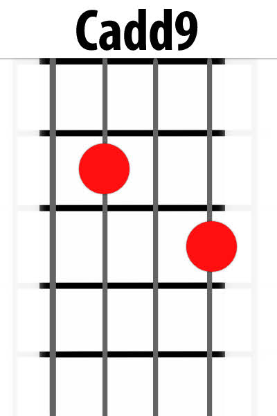 Cadd9