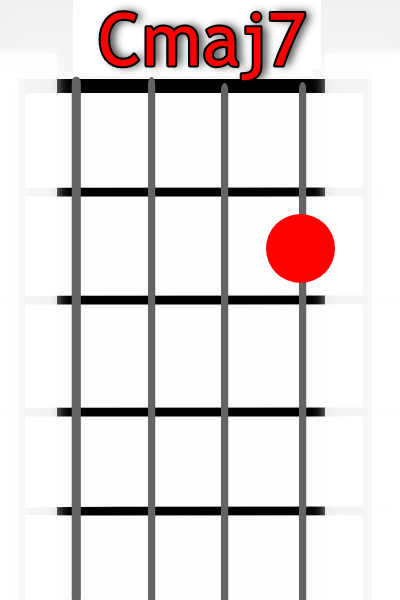 Cmaj7