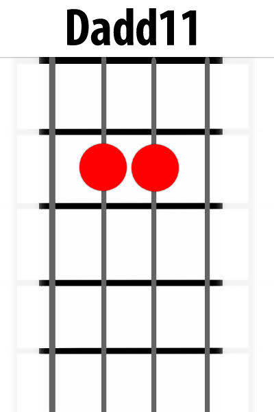 Dadd11