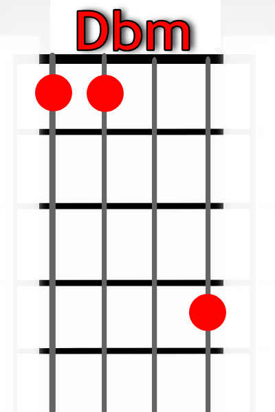 Dbm