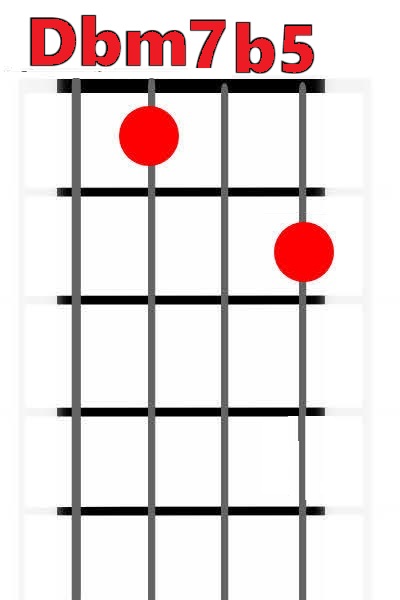Dbm7b5