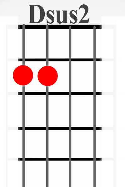 Dsus2