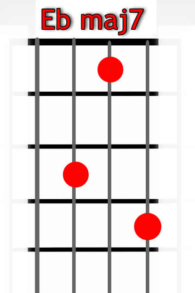 Ebmaj7