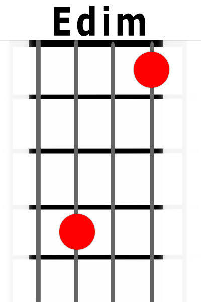 Edim