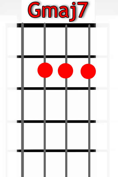 Gmaj7