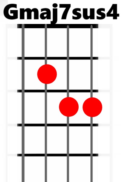 Gmaj7sus4